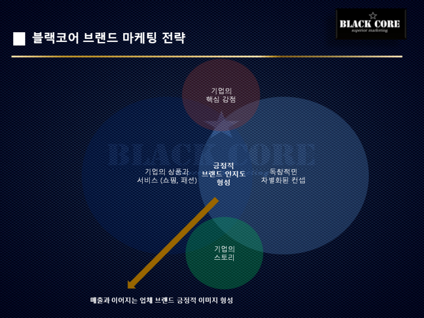 브랜드 네이밍 제작과 컨설팅 동시에 해드립니다.