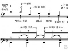 드럼악보 제작해드립니다(채보, 편곡, 난이도 조절, 전 장르 가능)