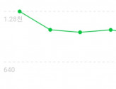 블로그포스팅.블로그광고.블로그체험단