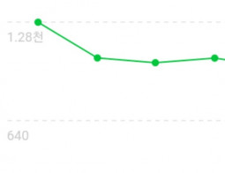 블로그포스팅.블로그광고.블로그체험단