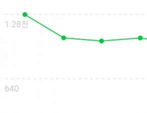 블로그포스팅.블로그광고.블로그체험단