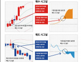 FX마진거래 및 해외선물 진입타이밍 잡기 거래노하우