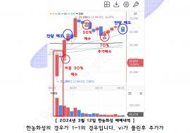 하루 "1시간" 매매로 20만원 벌었던 매매법