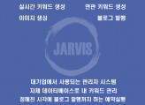 JARVIS - 키워드 기반 블로그 포스팅 솔루션