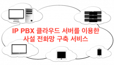 IP PBX 클라우드 서버를 이용한 사설 전화망 (개인 전화시스템) 구축 서비스
