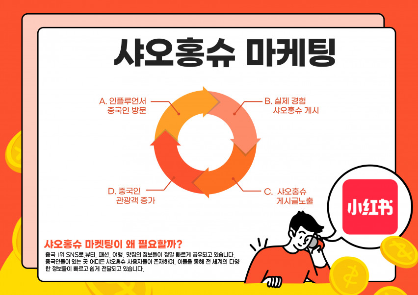한국의 소상공인과 중국인 관광객을 연결하는 샤오홍슈 중국인 체험단 마케팅