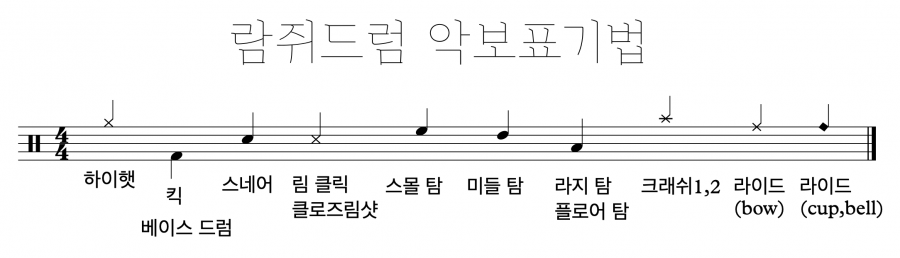 음악 · 더빙 | 악보 제작] 드럼악보 수준별 제작/편곡 해드립니다[람쥐드럼] - 사람인 긱 재능마켓