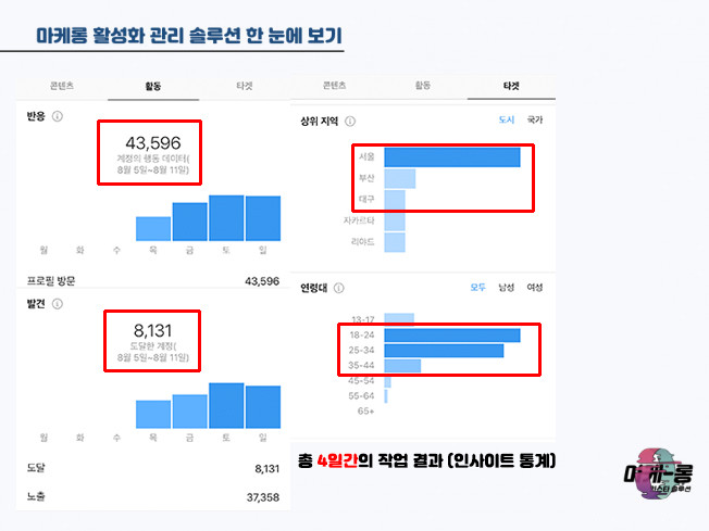 [마케팅 | Sns 마케팅] [관리대행] New 인스타그램 인스타 스토리발도장&투표 관리대행을 드립니다 - 사람인 긱 재능마켓