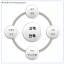 [문서대행] 사업 계획,제안서 & 회사 소개서 [