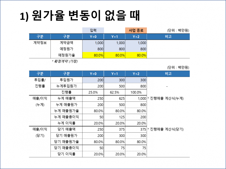 매출분석 엑셀 양식 매력적인 Ctr로 클릭 유도하는 최상의 분석 방법 8185