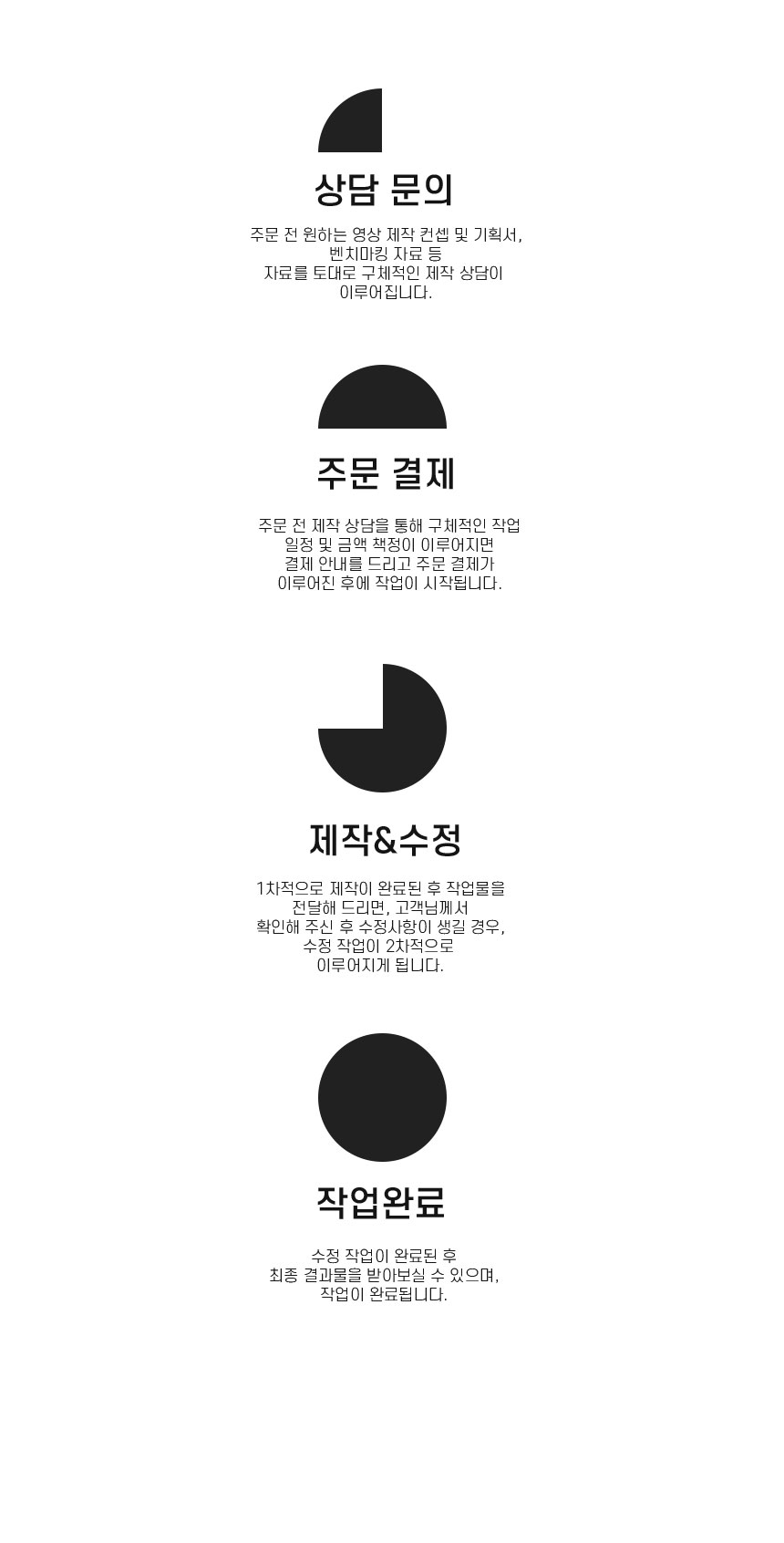 디자인 | 포토샵 · 보정] 내 안의 잠재 되어있는 존재를 찾아 드립니다. - 사람인 긱 재능마켓